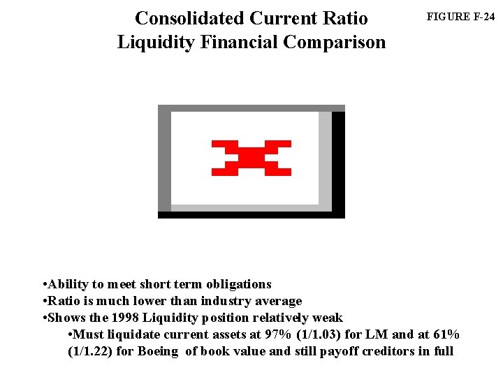 Consolidated Current Ratio Liquidity Financial Comparison FIGURE F-24 • Ability to meet short term