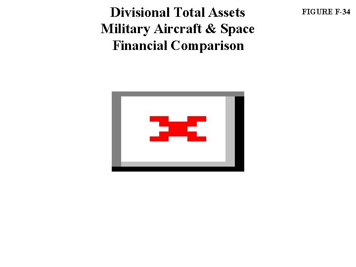 Divisional Total Assets Military Aircraft & Space Financial Comparison FIGURE F-34 