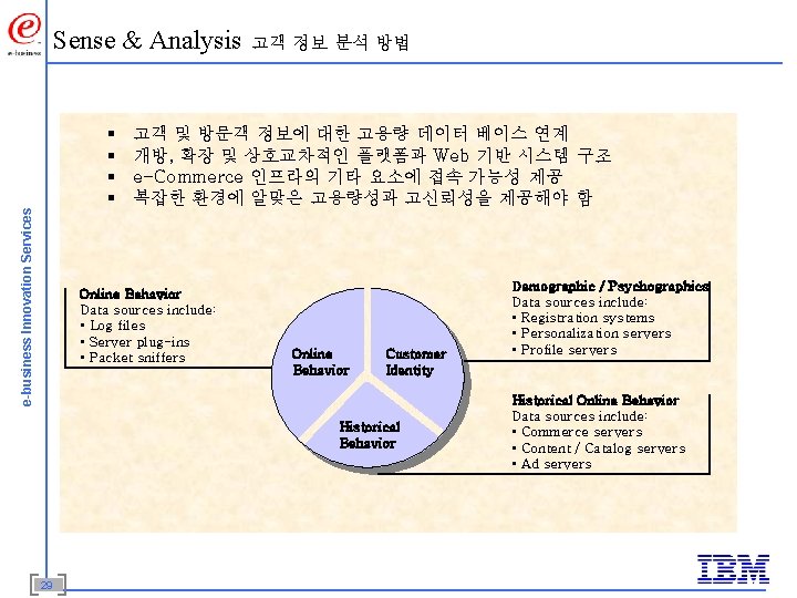 Sense & Analysis e-business Innovation Services § § 고객 정보 분석 방법 고객 및