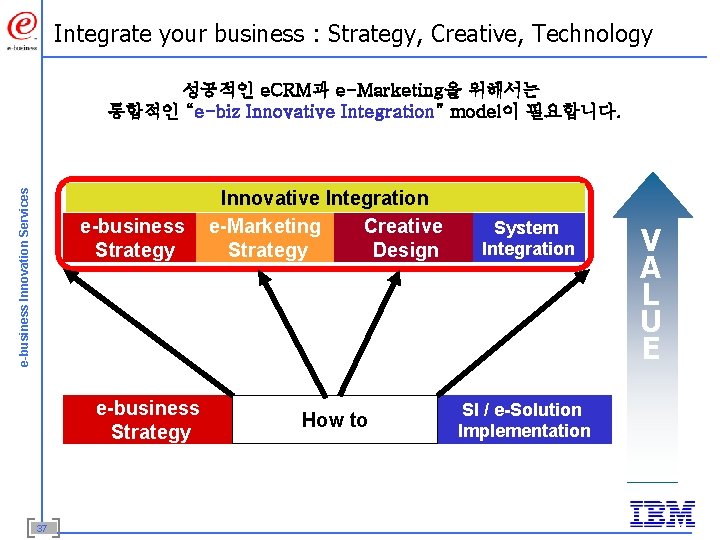 Integrate your business : Strategy, Creative, Technology e-business Innovation Services 성공적인 e. CRM과 e-Marketing을