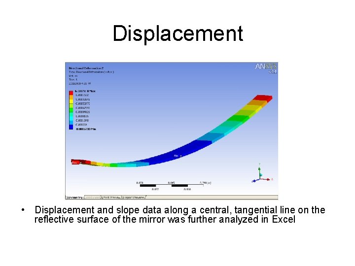 Displacement • Displacement and slope data along a central, tangential line on the reflective