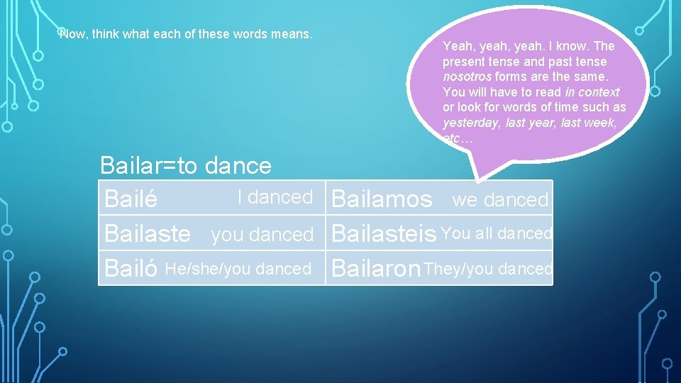 Now, think what each of these words means. Yeah, yeah. I know. The present
