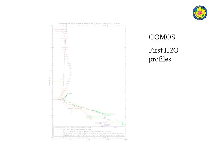 GOMOS First H 2 O profiles 