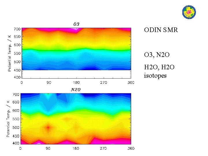 ODIN SMR O 3, N 2 O H 2 O, H 2 O isotopes