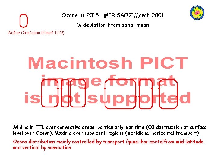 Ozone at 20°S MIR SAOZ March 2001 % deviation from zonal mean Walker Circulation