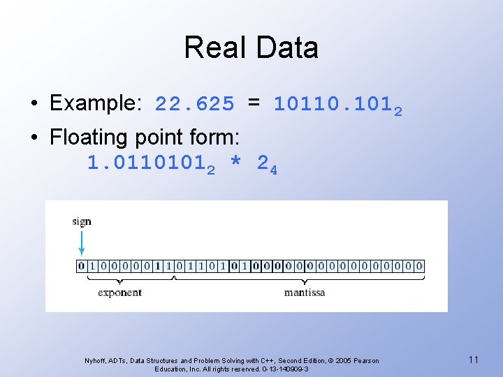 Real Data • Example: 22. 625 = 10110. 1012 • Floating point form: 1.