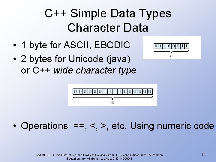 C++ Simple Data Types Character Data • 1 byte for ASCII, EBCDIC • 2