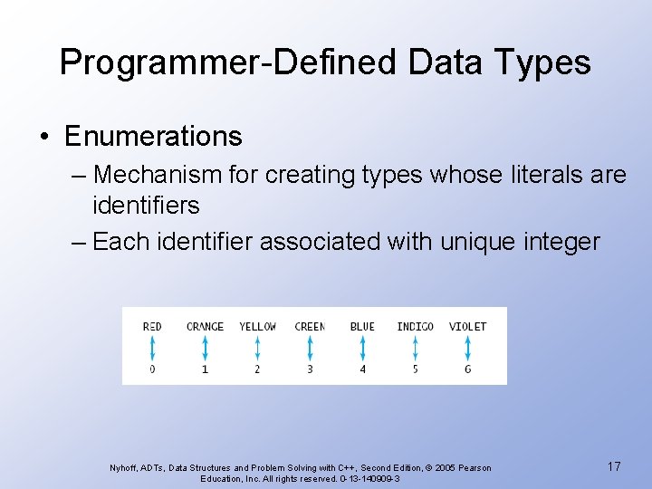 Programmer-Defined Data Types • Enumerations – Mechanism for creating types whose literals are identifiers