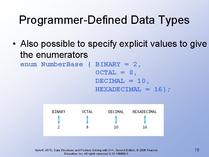 Programmer-Defined Data Types • Also possible to specify explicit values to give the enumerators