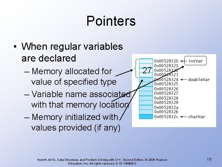 Pointers • When regular variables are declared – Memory allocated for value of specified