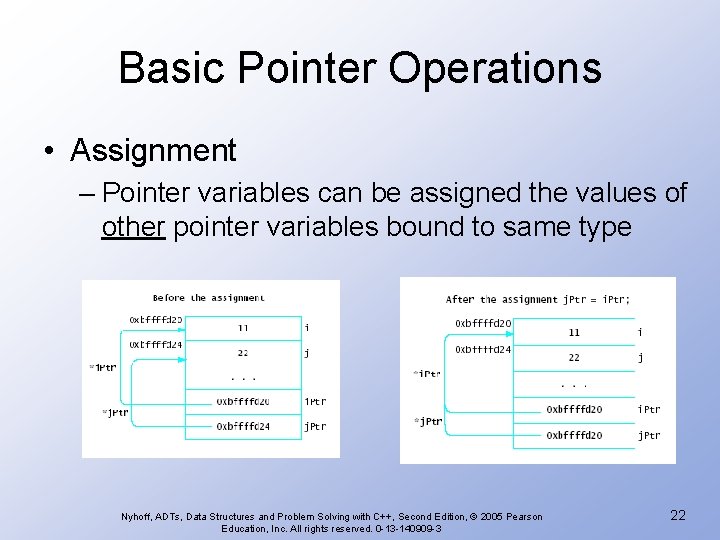 Basic Pointer Operations • Assignment – Pointer variables can be assigned the values of