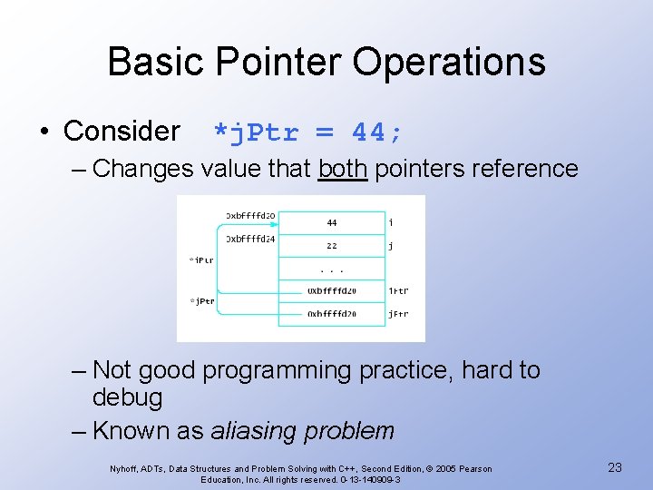 Basic Pointer Operations • Consider *j. Ptr = 44; – Changes value that both