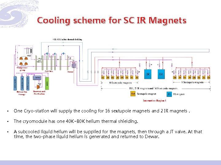 Cooling scheme for SC IR Magnets • One Cryo-station will supply the cooling for