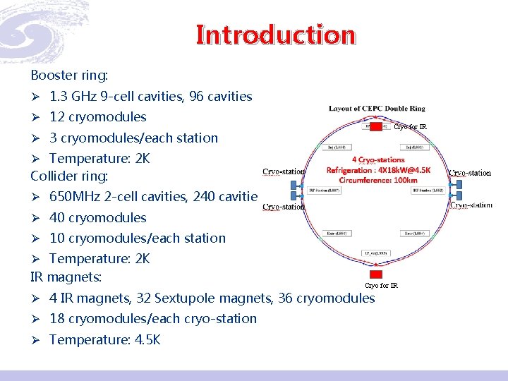 Introduction Booster ring: Ø 1. 3 GHz 9 -cell cavities, 96 cavities Ø 12