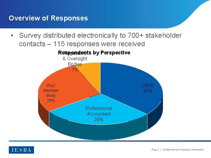 Overview of Responses • Survey distributed electronically to 700+ stakeholder contacts – 115 responses