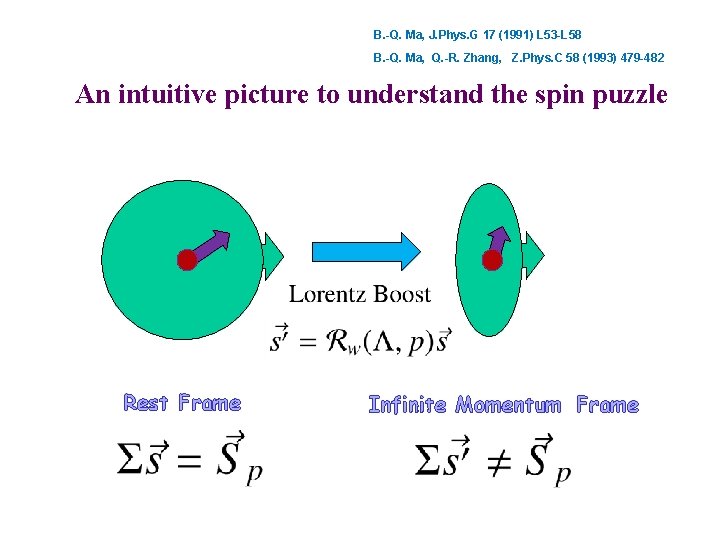 B. -Q. Ma, J. Phys. G 17 (1991) L 53 -L 58 B. -Q.