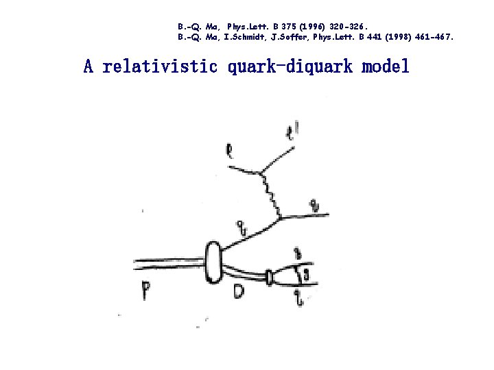 B. -Q. Ma, Phys. Lett. B 375 (1996) 320 -326. B. -Q. Ma, I.