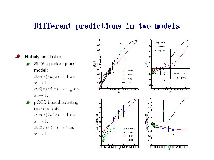 Different predictions in two models 