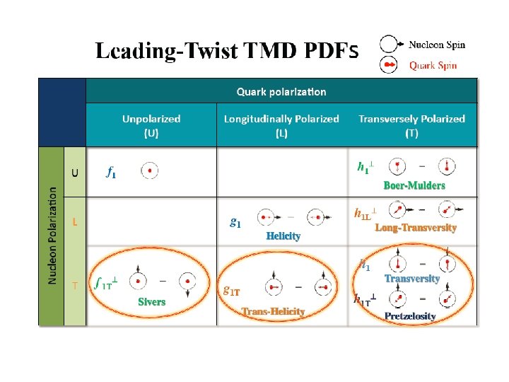 Transverse Momentum Dependent Quark Distributions 