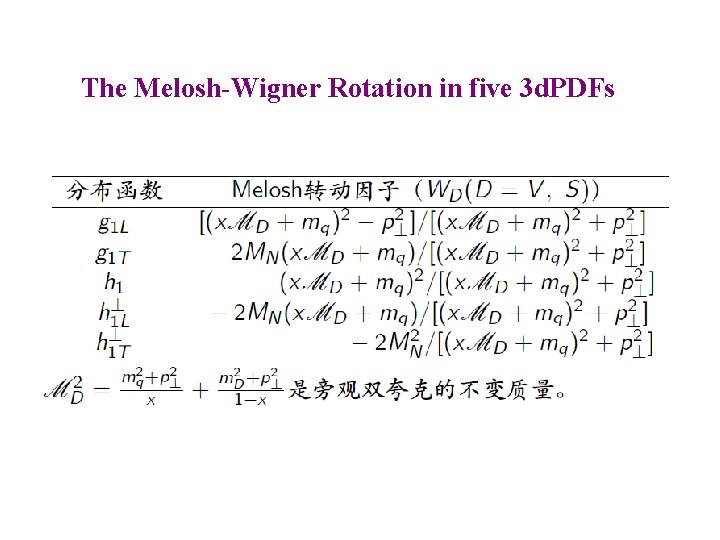 The Melosh-Wigner Rotation in five 3 d. PDFs 