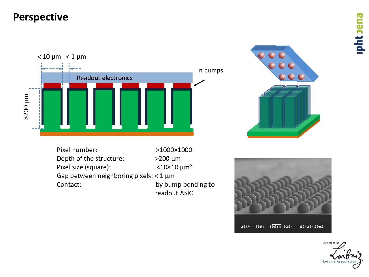 Perspective < 10 µm < 1 µm In bumps >200 µm Readout electronics Pixel