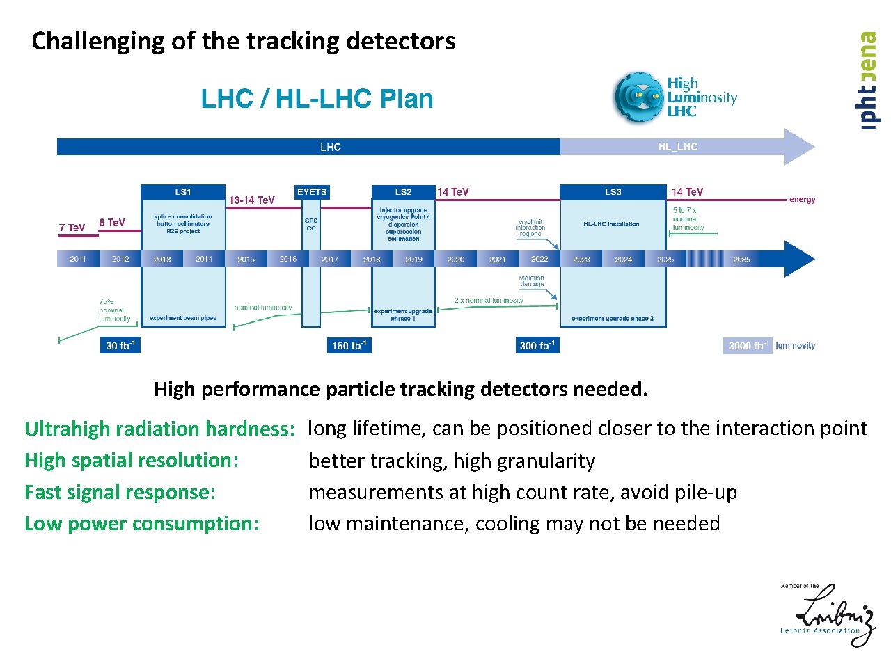 Challenging of the tracking detectors High performance particle tracking detectors needed. Ultrahigh radiation hardness: