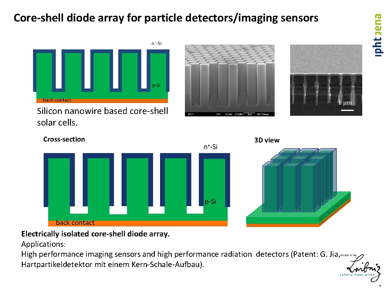 Core-shell diode array for particle detectors/imaging sensors 1 µm Silicon nanowire based core-shell solar