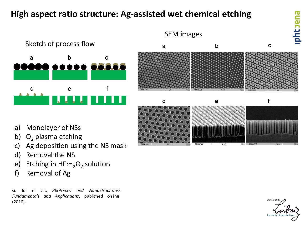 High aspect ratio structure: Ag-assisted wet chemical etching SEM images Sketch of process flow