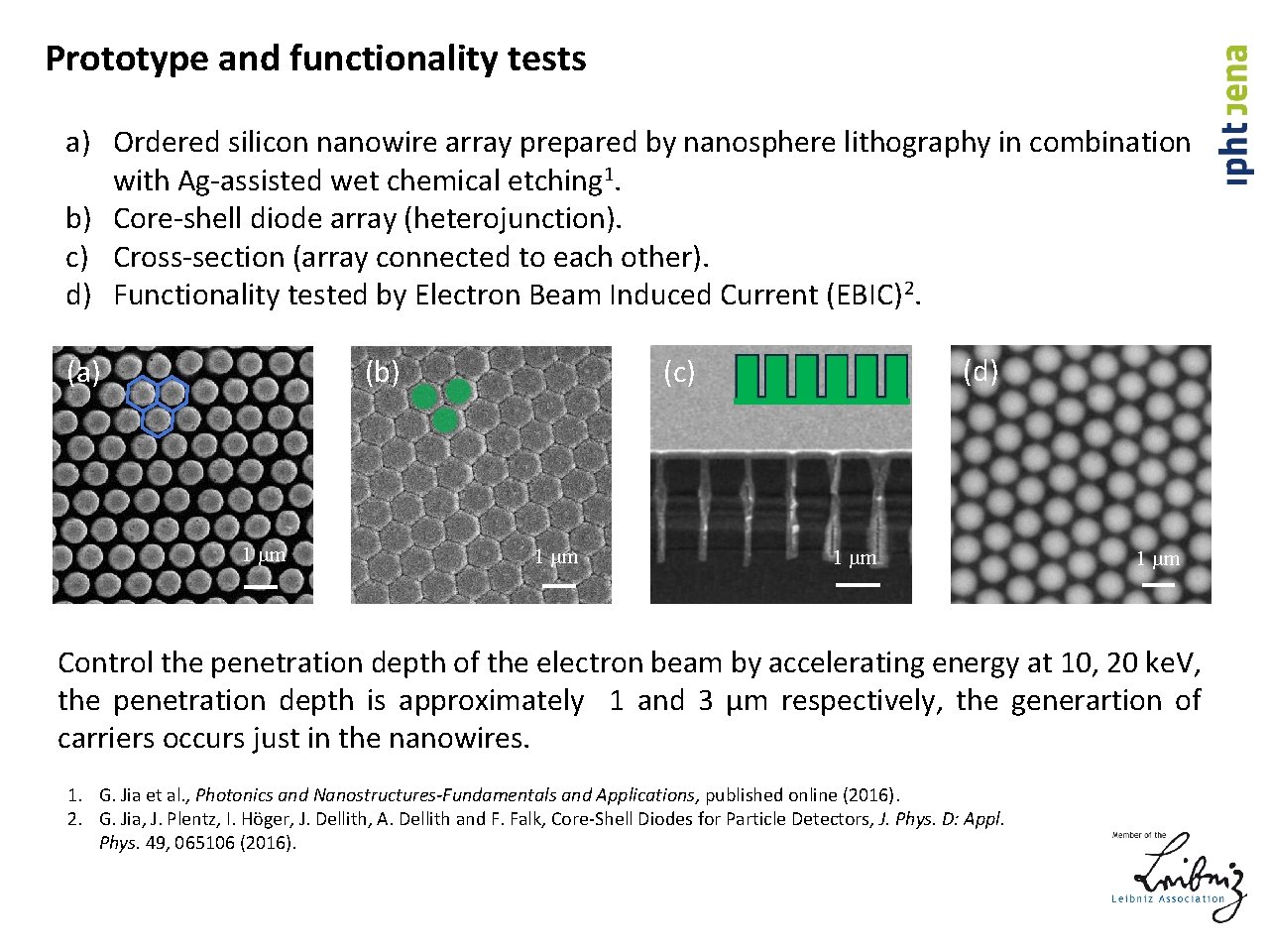 Prototype and functionality tests a) Ordered silicon nanowire array prepared by nanosphere lithography in