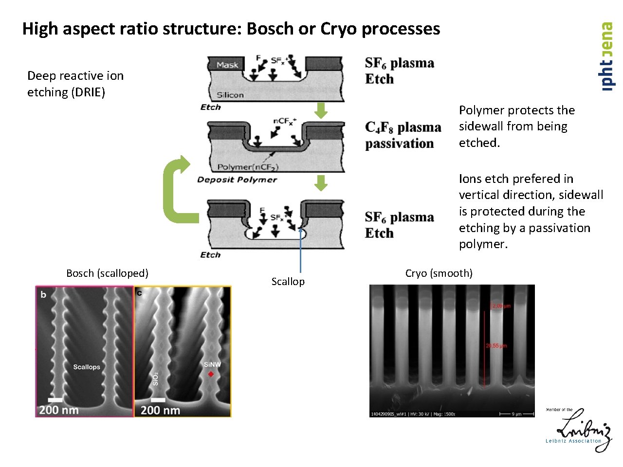 High aspect ratio structure: Bosch or Cryo processes Deep reactive ion etching (DRIE) Polymer