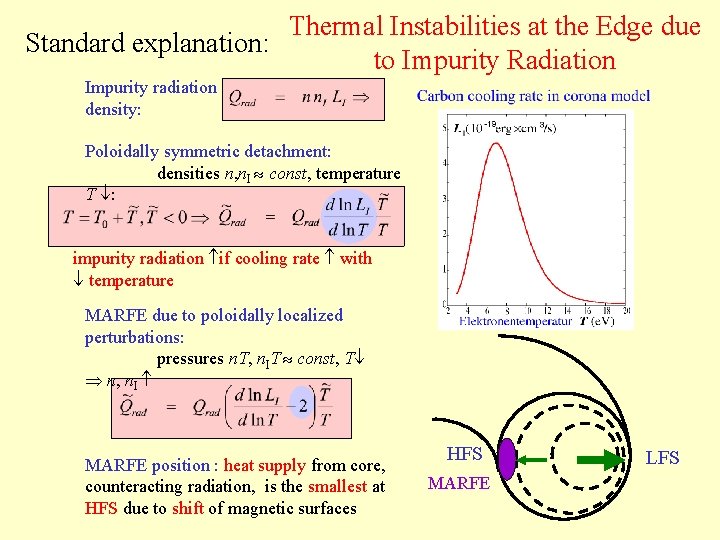 Thermal Instabilities at the Edge due Standard explanation: to Impurity Radiation Impurity radiation density: