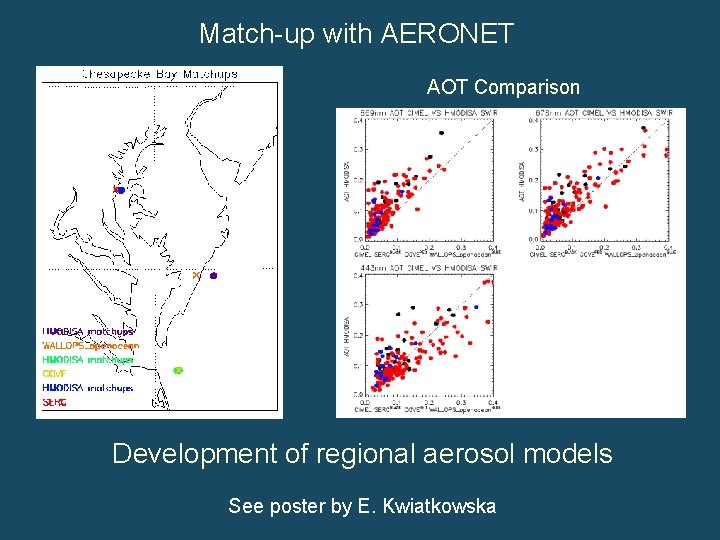 Match-up with AERONET AOT Comparison Development of regional aerosol models See poster by E.
