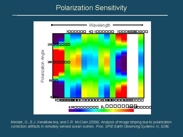 Polarization Sensitivity Wavelength 3������ 4� 1������ 2������ 5������ 6 7 Polarization Angle 150������ 100������