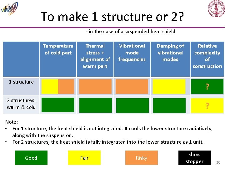 To make 1 structure or 2? - in the case of a suspended heat