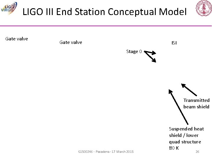 LIGO III End Station Conceptual Model Gate valve ISI Stage 0 Transmitted beam shield