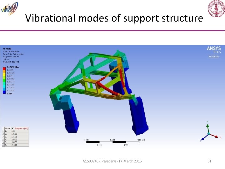 Vibrational modes of support structure G 1500246 - Pasadena - 17 March 2015 51