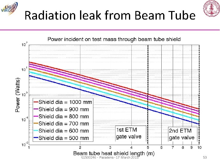 Radiation leak from Beam Tube G 1500246 - Pasadena - 17 March 2015 53