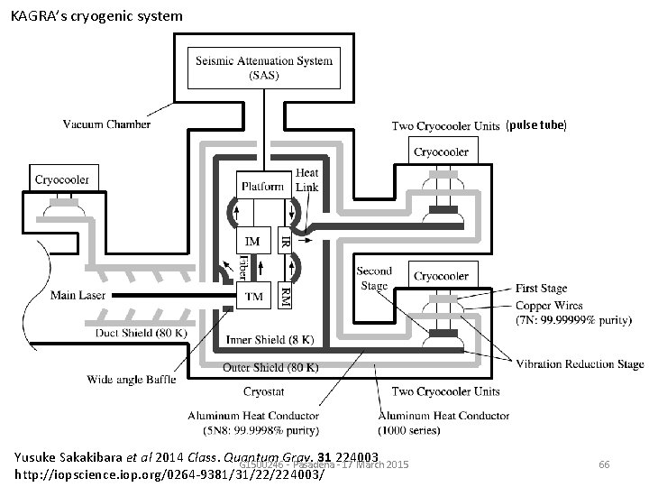 KAGRA’s cryogenic system (pulse tube) Yusuke Sakakibara et al 2014 Class. Quantum Grav. 31