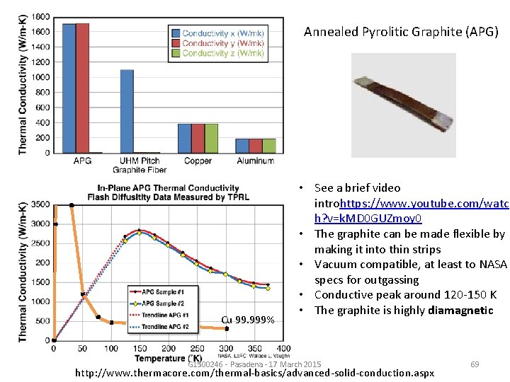 Annealed Pyrolitic Graphite (APG) Cu 99. 999% • See a brief video introhttps: //www.