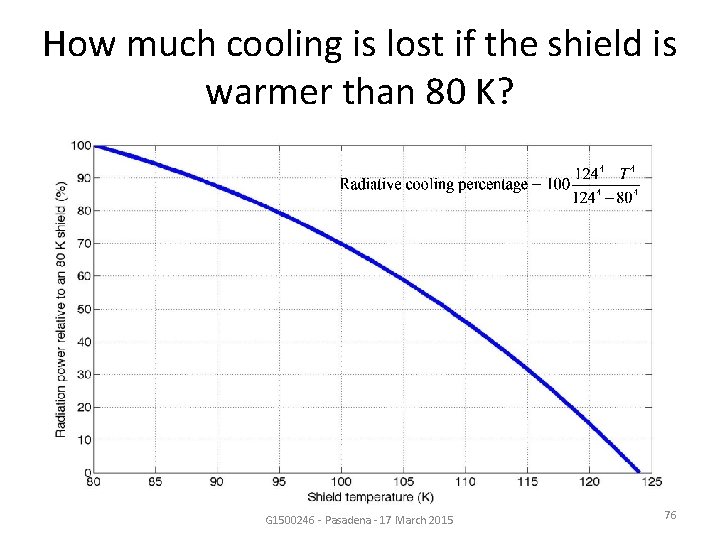 How much cooling is lost if the shield is warmer than 80 K? G