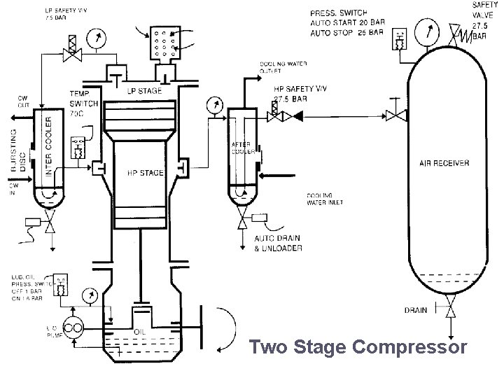 Two Stage Compressor 