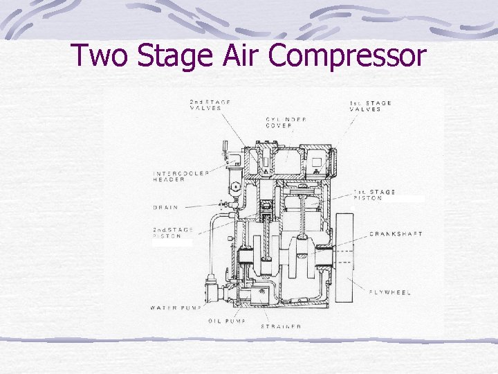 Two Stage Air Compressor 