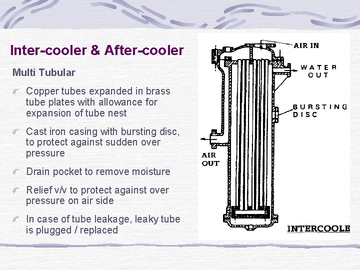Inter-cooler & After-cooler Multi Tubular Copper tubes expanded in brass tube plates with allowance
