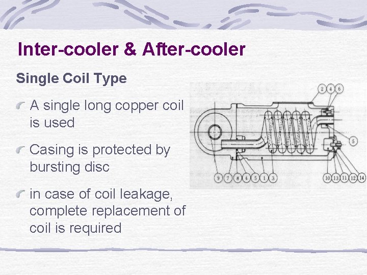 Inter-cooler & After-cooler Single Coil Type A single long copper coil is used Casing