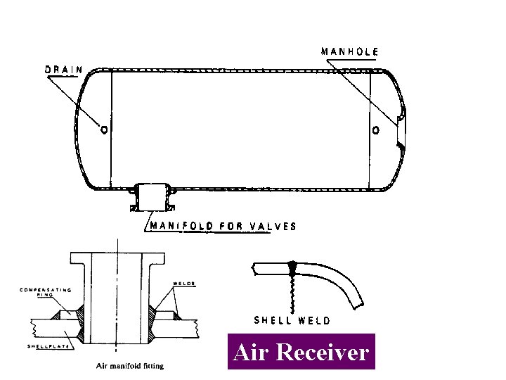 Air Receiver 