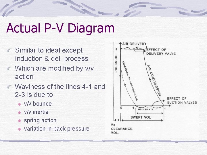 Actual P-V Diagram Similar to ideal except induction & del. process Which are modified