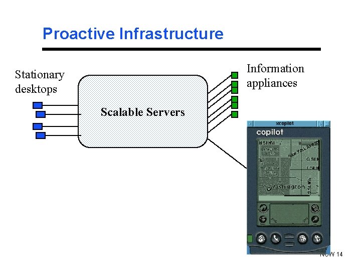 Proactive Infrastructure Information appliances Stationary desktops Scalable Servers NOW 14 