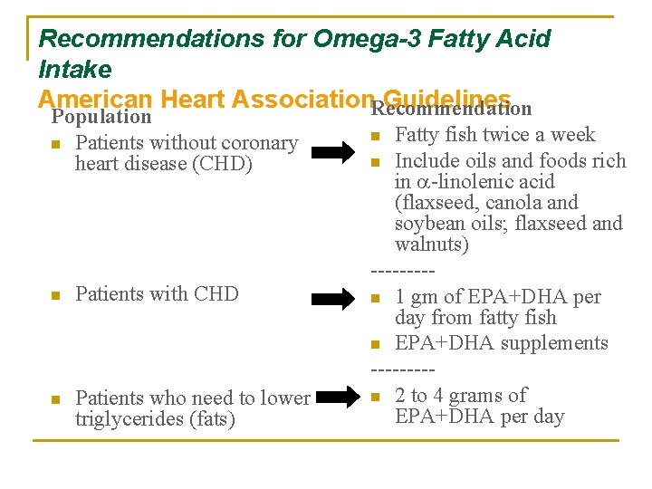 Recommendations for Omega-3 Fatty Acid Intake American Heart Association. Recommendation Guidelines Population n Patients