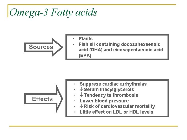 Omega-3 Fatty acids Sources Effects • Plants • Fish oil containing docosahexaenoic acid (DHA)