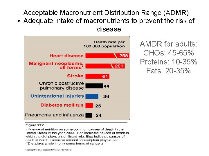 Acceptable Macronutrient Distribution Range (ADMR) • Adequate intake of macronutrients to prevent the risk